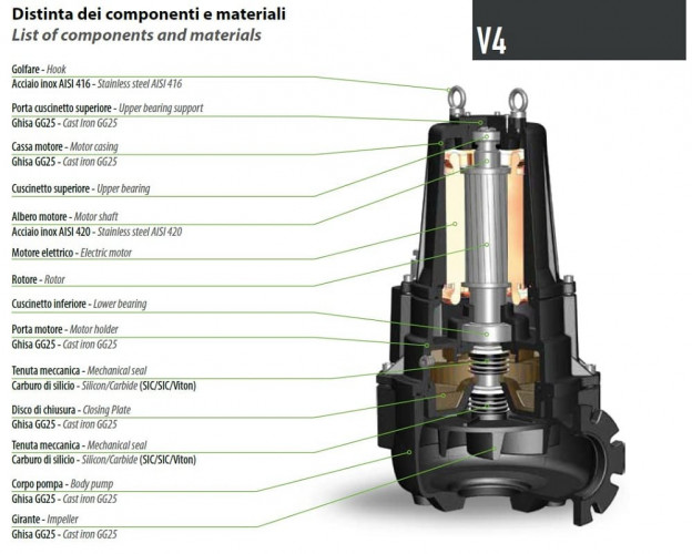 Pompa zatapialna Dreno VT-EX 100/4/200 C.363 z wirnikiem wirowym
