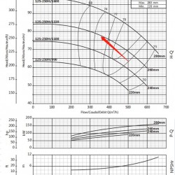 Stacja pomp pożarowych BPDD 1500/7-170-170