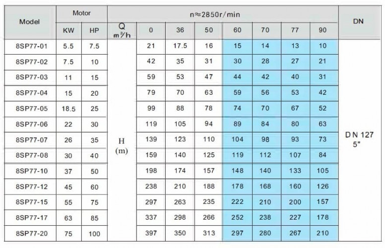 Pompa głębinowa 8SP77/07, Wyjście: 5 cali, 26 kW, 380 V