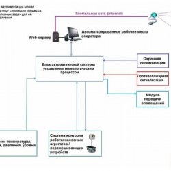 Systemy automatycznej kontroli i kontroli komory gotowania
