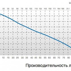 Pompa TR A EL AISI 316 L 900 mm, 800 W