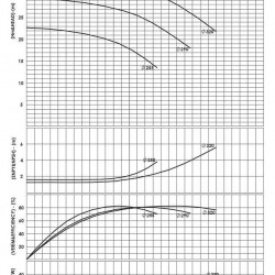 BSCE 125-315 (1500) -dwukierunkowa pompa wlotowa bez silnika