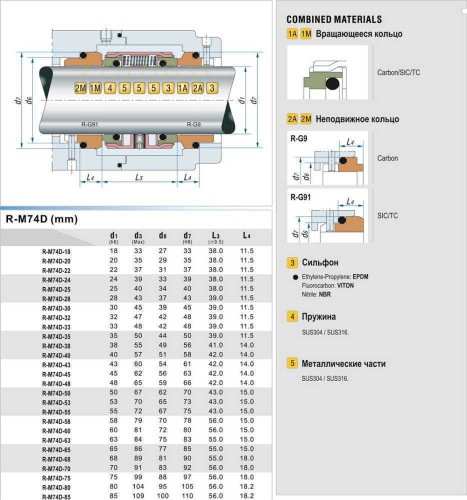 Uszczelnienie mechaniczne R-M74D 20, SIC/SIC/SIC/SIC, VITON, 304, G9
