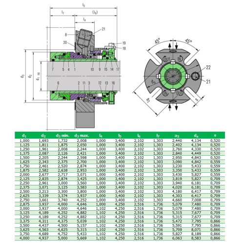 Podwójne uszczelnienie kasetowe R-CARTEX(DN) 75, SIC/SIC/SIC/CAR, VITON, 304