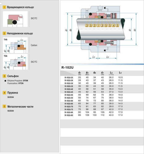 Uszczelnienie pompy R-102U 50, SIC/SIC, VITON, 304, T5A