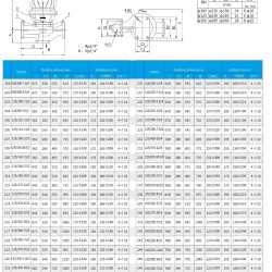 Pompa do zaopatrzenia w wodę IRG TKG 100-235-4/4 (46,7/17,4), 4 kW, 1450