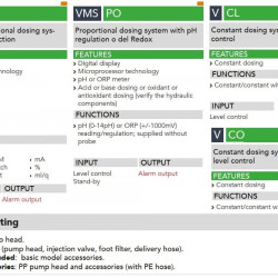 Pompa dozująca elektromagnetyczna EMEC V CO 1-16 l/h, 20-1 bar