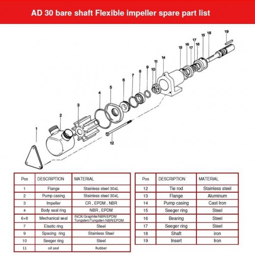 Pompa do farby, kleju, tusz AlphaDynamic AD30 BARE SHAFT wirnik (bez silnika)