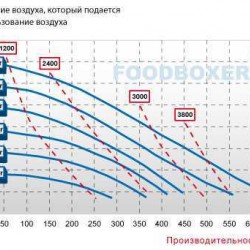 Pompa membranowa pokarmowa  FOODBOXER 502