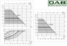 Automatyczna stacja pompowa DAB ESYBOX MINI 3, 60212597
