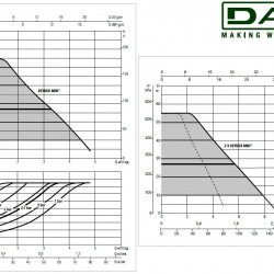 Automatyczna stacja pompowa DAB ESYBOX MINI 3, 60212597