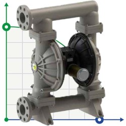 Pompa membranowa PHOENIX P1000 PP SANTOPRENE+PTFE/PTFE do ługów, 1050 l/min