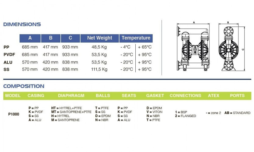 Pompa membranowa PHOENIX P1000 PP SANTOPRENE+PTFE/PTFE do ługów, 1050 l/min