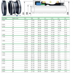 Uszczelnienie mechaniczne R-B151 68, SIC/SIC, VITON, 304