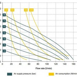 Pneumatyczna pompa membranowa BOXER 100 PP IB100P-HTTPD--
