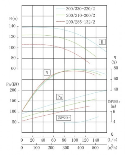 TKHWB 200/310-200/2 (352/112), 200 kW, AISI 304, 2960, Ex pozioma pompa ze stali nierdzewnej