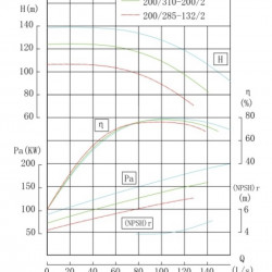 TKHWB 200/310-200/2 (352/112), 200 kW, AISI 304, 2960, Ex pozioma pompa ze stali nierdzewnej