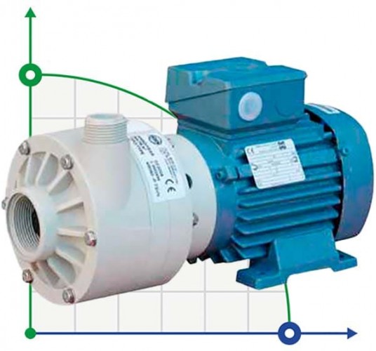 Pozioma pompa odśrodkowa MB 80 PP TL-VITON