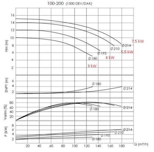 Pompa ciepła do podgrzewania bitumu btkf-K 100-200 (1500) bez silnika
