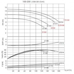 Pompa ciepła do podgrzewania bitumu btkf-K 100-200 (1500) bez silnika