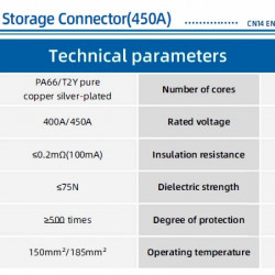JC-CN14-S-03-T, 450A, 1500V Gniazdo przyłączeniowe DC do systemów magazynowania energii, przewlekane, czarne