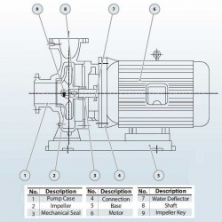 BGWH 80-200A (47/44), 11kW, 2880 - pompa ze stali nierdzewnej pozioma