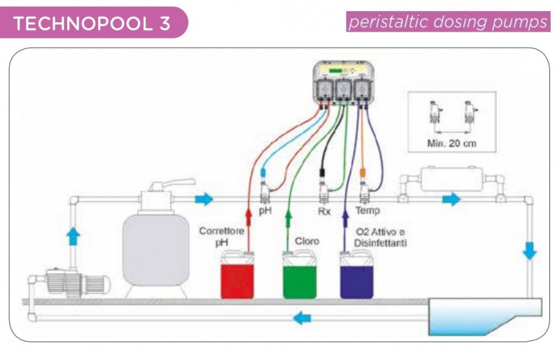 Pompa dozująca perystaltyczna potrójna AQUA PDP TECHNOPOOL 3 TT-PH-RX 1.4-1/1.4-1/1.4-1 SANT/SANT/SANT 230V CZARNA