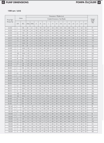 Pompa obiegowa ETKF-M 100-160, 3 kW, 1500