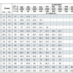 Odśrodkowa pompa monoblokowa BST 80-315/75, 3000