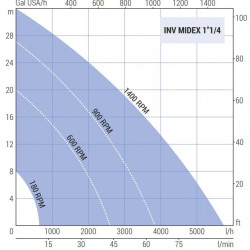 Pompa wirnikowa LIVERANI INV MIDEX 1&quot;1/4 NR TF 0,75kW, 180-1400obr./min, 380V z przetwornicą częstotliwości, sterowanie zdalne (15 m), na wózku