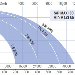 Pompa wirnikowa do przepompowywania gliceryny LIVERANI MAXI 80 S/P+BY-PASS NR 175-1400obr./min, bez silnika