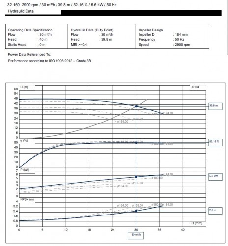 Pompy odśrodkowe do olejów do wymiany ciepła do 350°C BTKF-K 32-160, imp 184mm, 3000