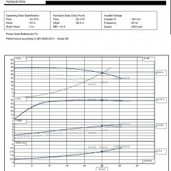 Pompy odśrodkowe do olejów do wymiany ciepła do 350°C BTKF-K 32-160, imp 184mm, 3000