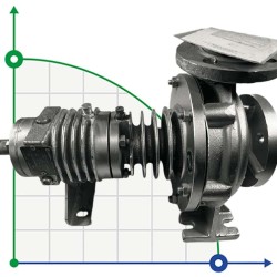 Pompy odśrodkowe do olejów do wymiany ciepła do 350°C BTKF-K 32-160, imp 184mm, 3000