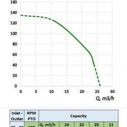 Pompa cysterny (beczki) z WOM ciągnika MTZ-P 40T/600