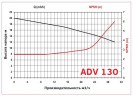 ADV 130/ΡVDF/1000/2HP/2800/BSP pionowy pompa odśrodkowa