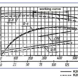 Agregat pompowy K200-150-400, 90kW, 1500, na ramie