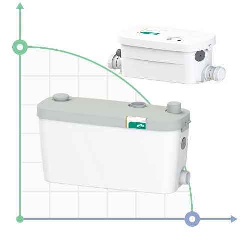 Urządzenie do przepompowywania ścieków Wilo-HiDrainlift 3-37
