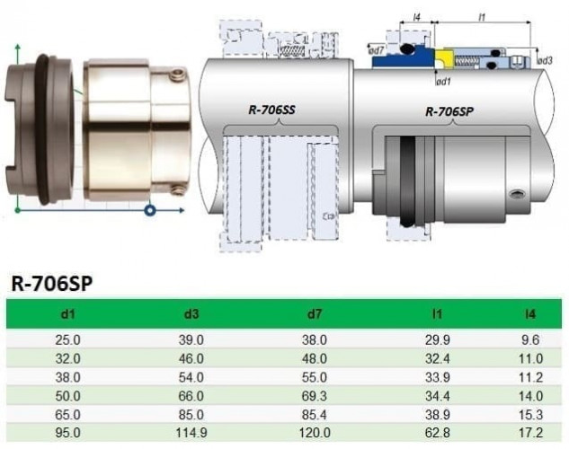 Uszczelnienie pompy Grundfos Sarlin R-706SP 65, SIC/SIC, VITON, 304