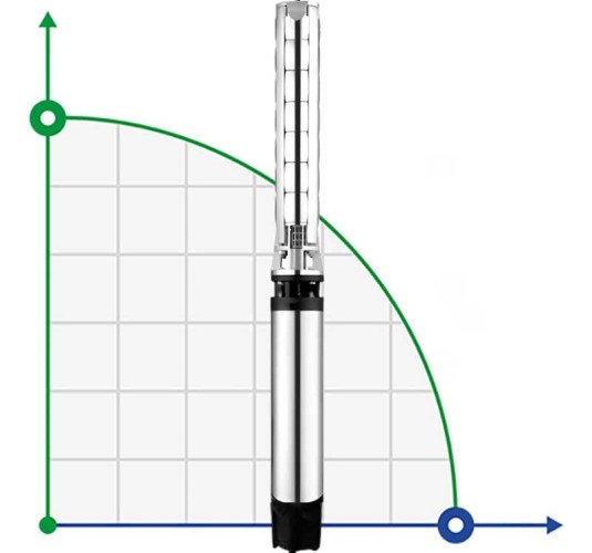 Pompa wodna do odwiertu 8SP77/08, wylot: 5 cali, 30 kW, 380 V