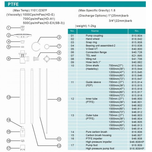 PTFE-HP+1500mm część pompy (rura) do pompy beczkowej
