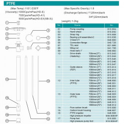 PTFE-HP+1500mm część pompy (rura) do pompy beczkowej