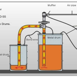 Pompa beczkowa BTS-HD-A1+PVDF-HP-1200mm (z silnikiem pneumatycznym )