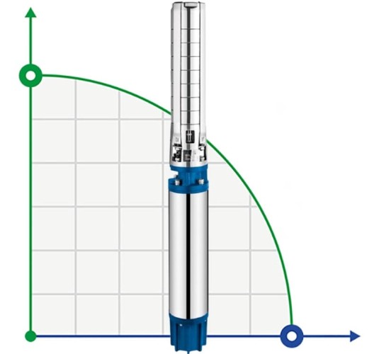 Pompa głębinowa 6SP30/18, 18,5kW, 380V
