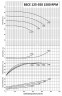 BSCE 125-350 (1500) dwukierunkowa pompa wlotowa bez silnika