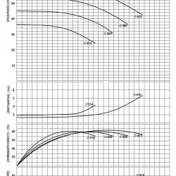BSCE 125-350 (1500) dwukierunkowa pompa wlotowa bez silnika