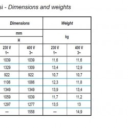 Pompa głębinowa 3 cal BE TREINCH 55-25, 380V