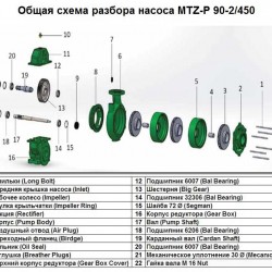 Łożysko 6007 Bal bearing poz.Nr 20 do pompy MTZ-P 90-2/450, Art.1015508