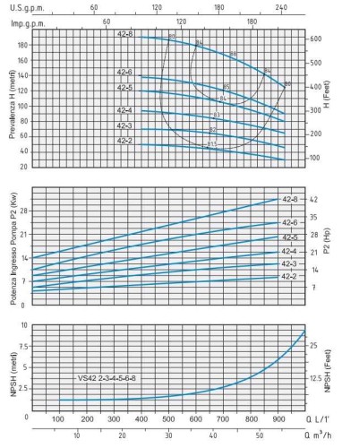 Pompa odśrodkowa Speroni VS 42-5 wielostopniowa pionowa