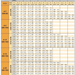 Dmuchawa RUUT BLOWER H37 (DN150/PN10), 1200 m3/h, 2100 obr./min, z silnikiem 37 kW, 380B, 50 Hz, na ramie